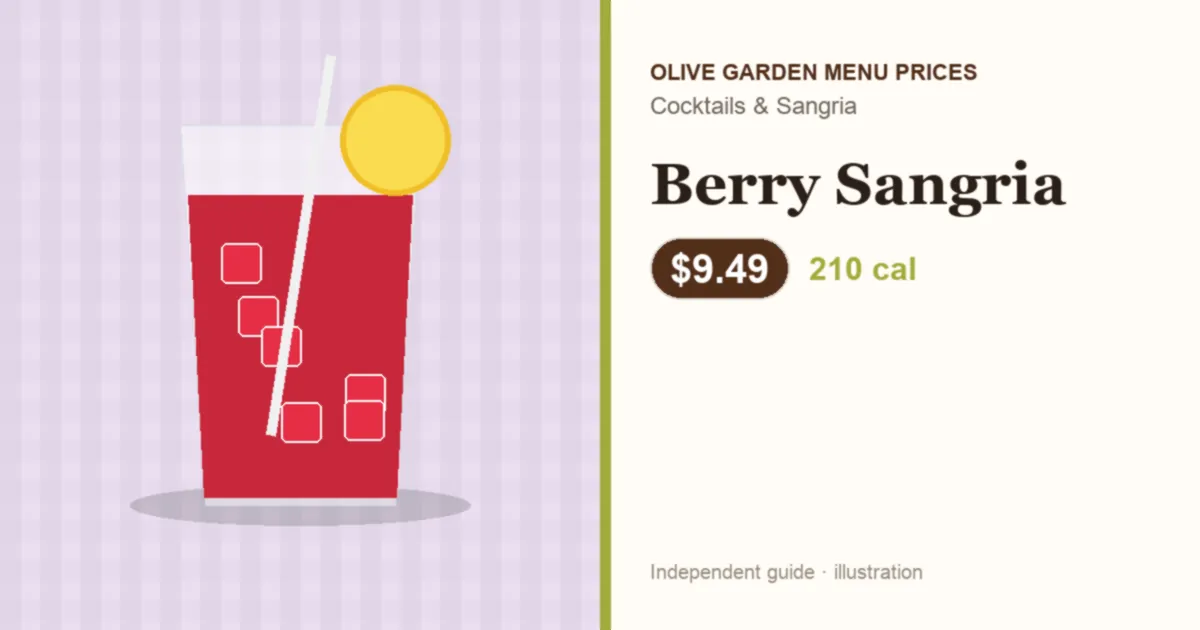 Illustration of Olive Garden Berry Sangria with price and calories