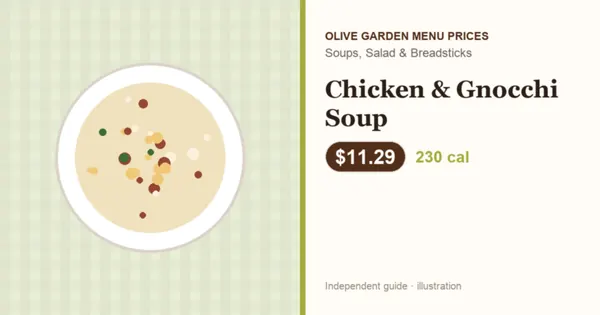 Illustration of Olive Garden Chicken & Gnocchi Soup with price and calories