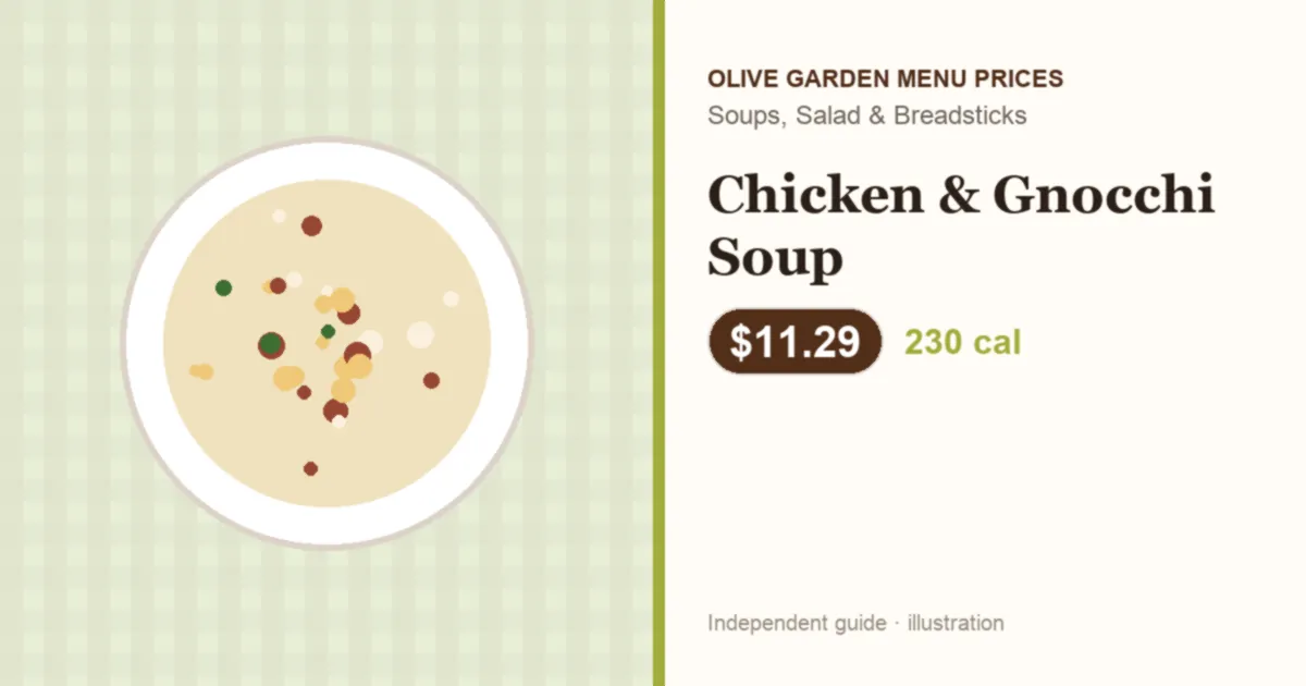 Illustration of Olive Garden Chicken & Gnocchi Soup with price and calories