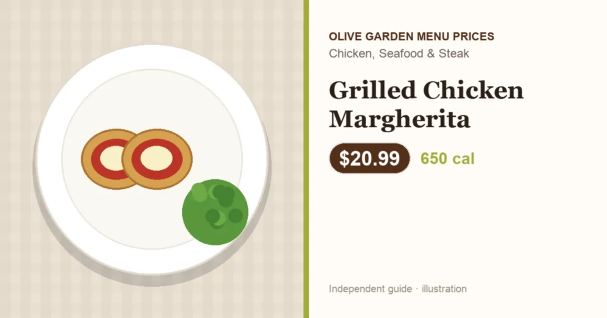 Illustration of Olive Garden Grilled Chicken Margherita with price and calories