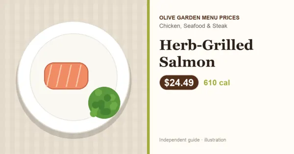 Illustration of Olive Garden Herb-Grilled Salmon with price and calories