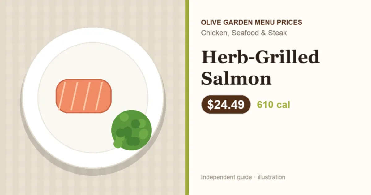 Illustration of Olive Garden Herb-Grilled Salmon with price and calories