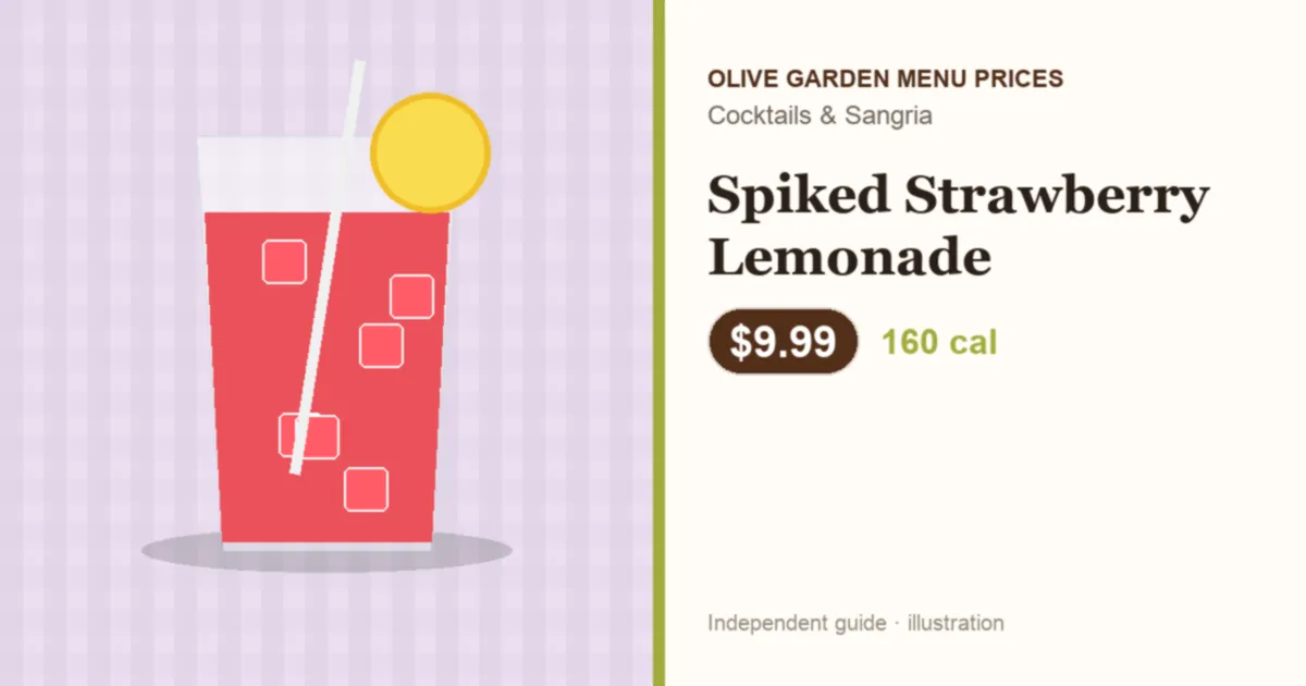 Illustration of Olive Garden Spiked Strawberry Lemonade with price and calories