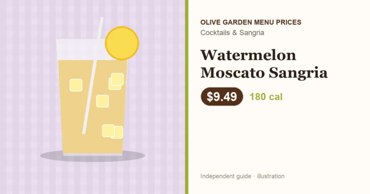 Illustration of Olive Garden Watermelon Moscato Sangria with price and calories