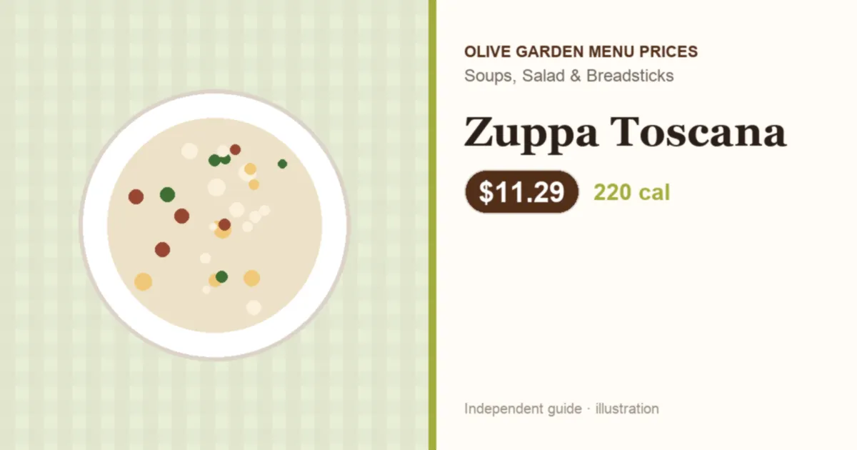 Illustration of Olive Garden Zuppa Toscana with price and calories